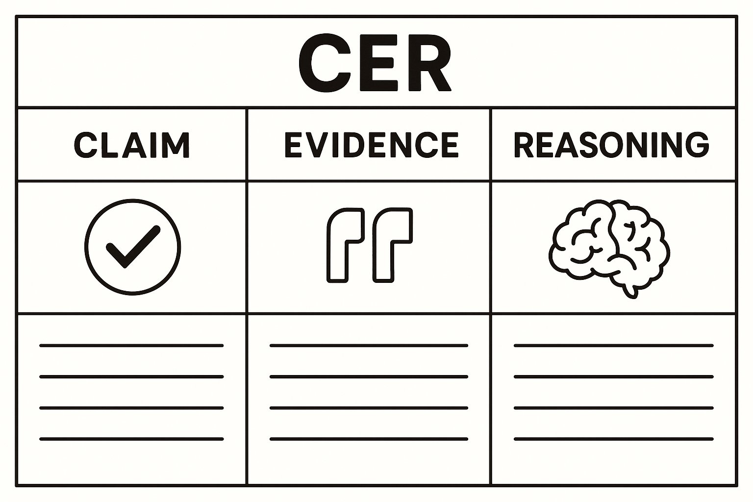 CER anchor chart and student notebook with claim, evidence, and reasoning highlighted.